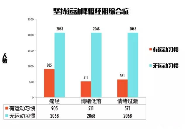 图片[2]-女性生理期要怎么运动